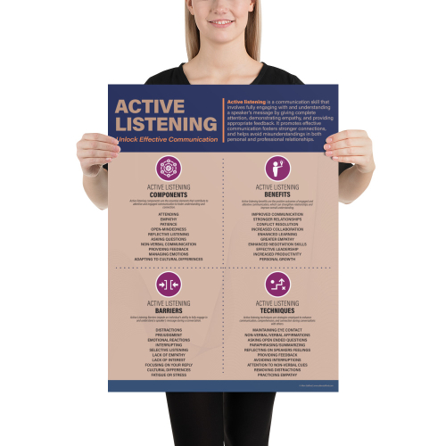 Active Listening: Key to Building Stronger Relationships