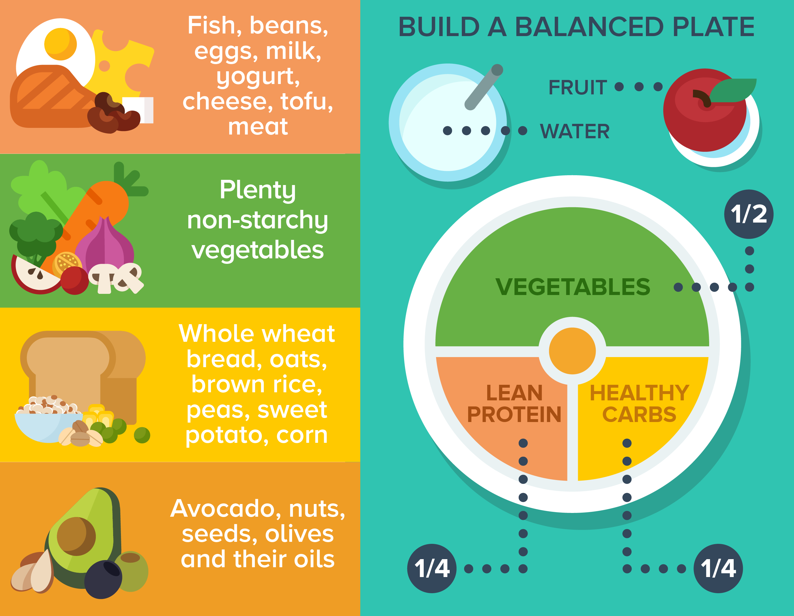 Balanced Diet Essentials: Building a Nutrient-Rich Plate