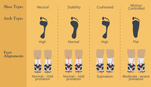 Choosing the Right Footwear for Your Workouts