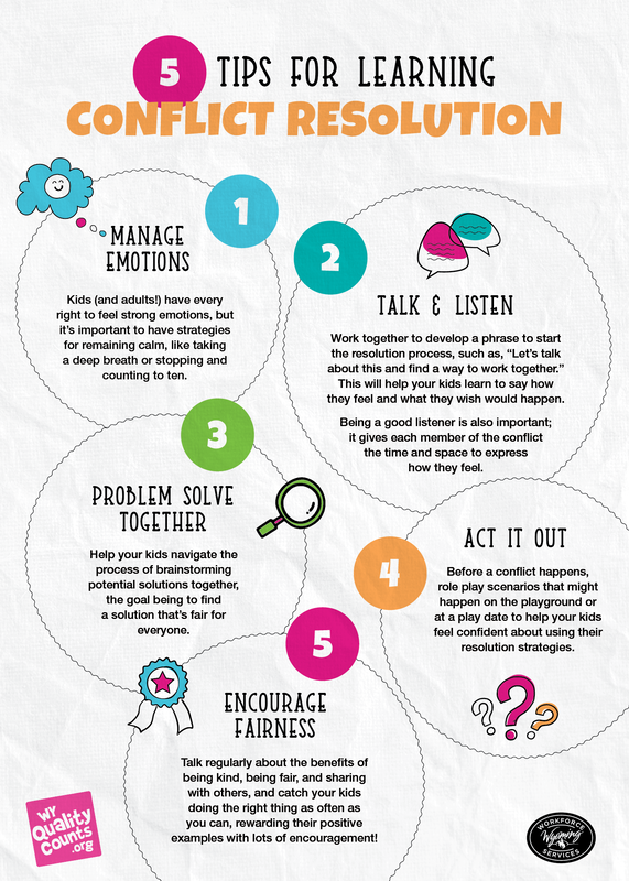 Conflict Resolution Strategies for Better Communication