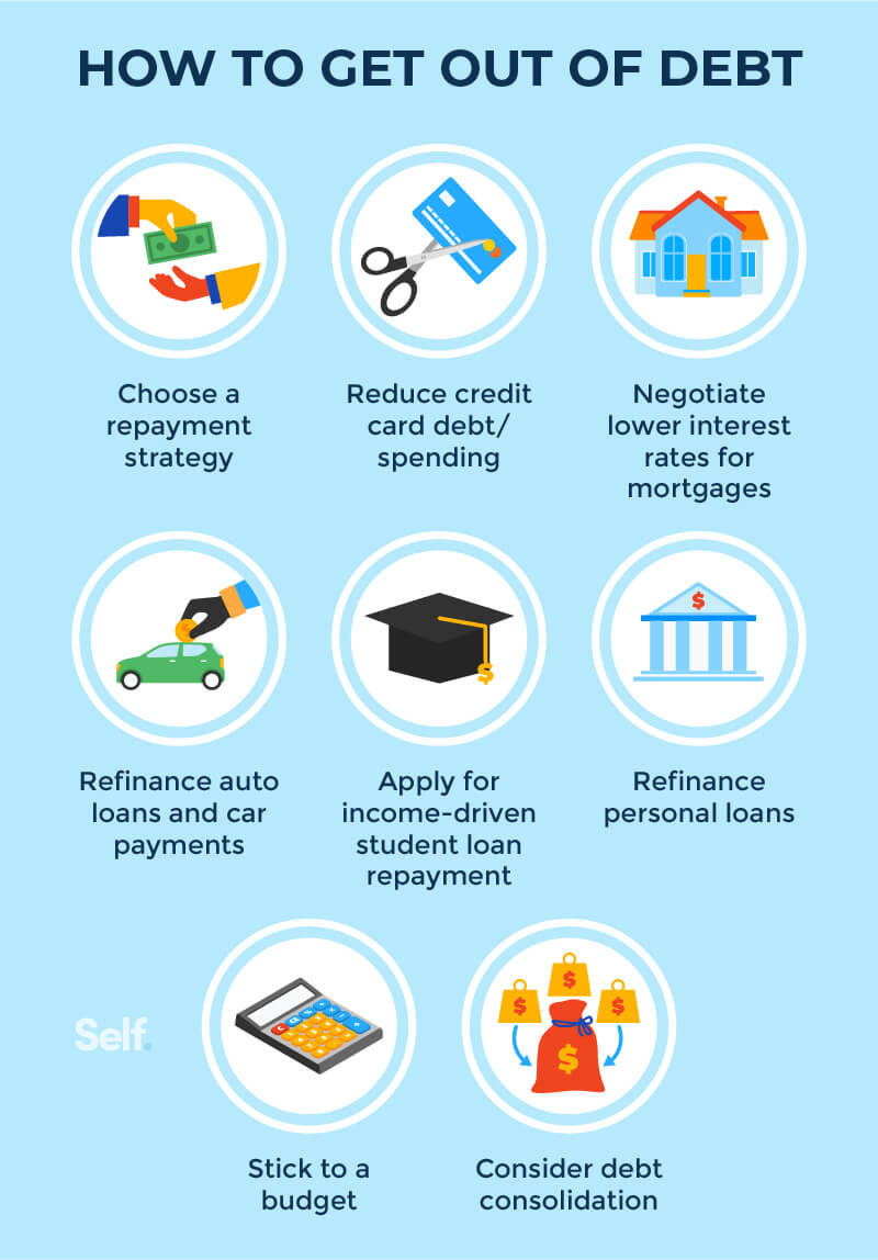 Debt Management Tips: How to Get Out of Debt Faster