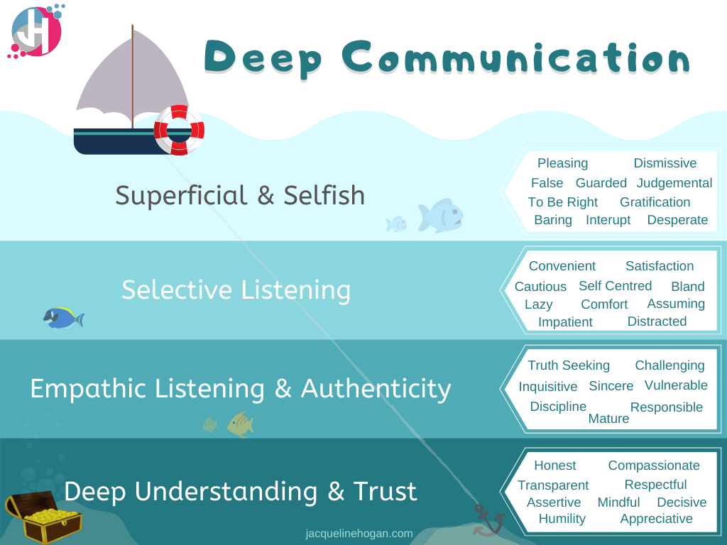 Empathetic Communication: Connecting on a Deeper Level