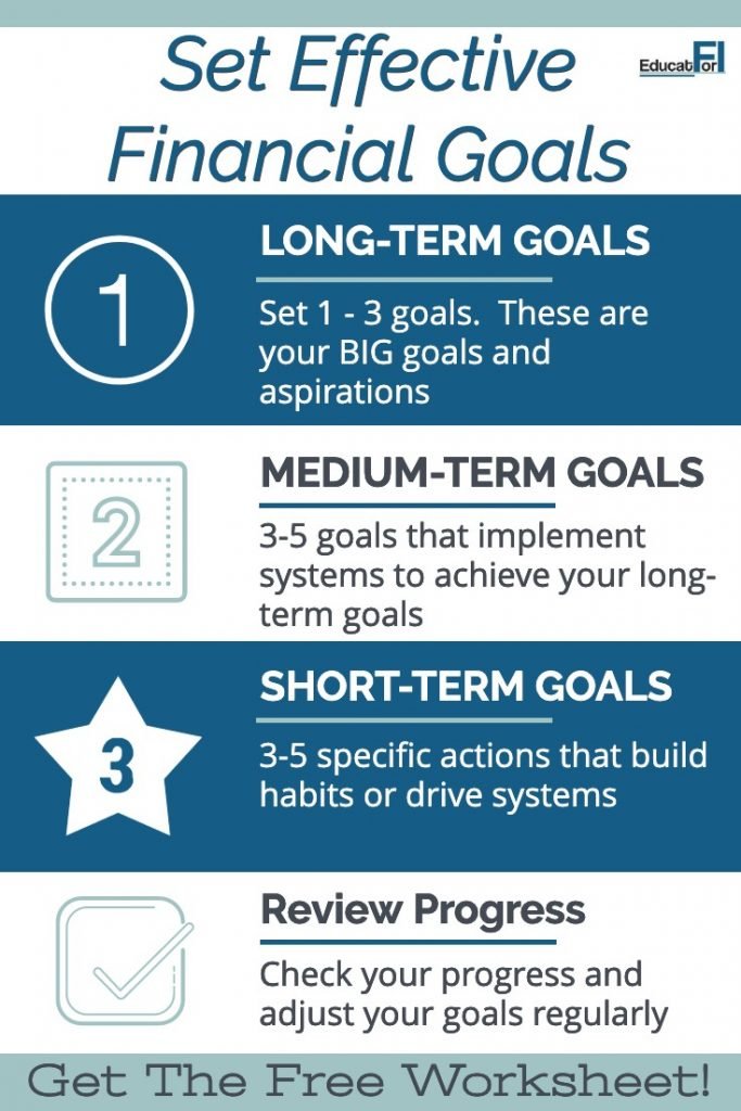Financial Goals Setting: Achieving Your Money Dreams