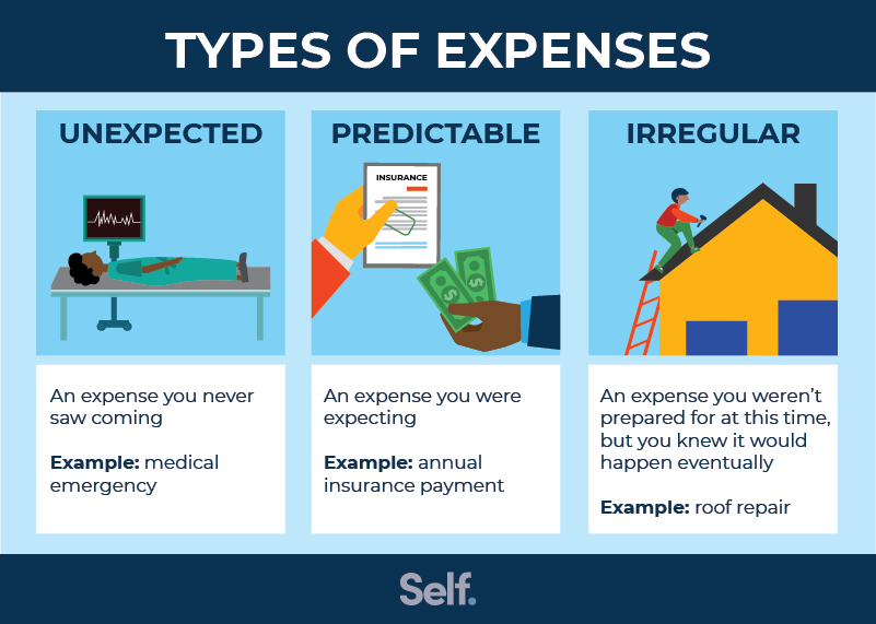 Handling Unexpected Expenses: Budgeting for Life’s Surprises