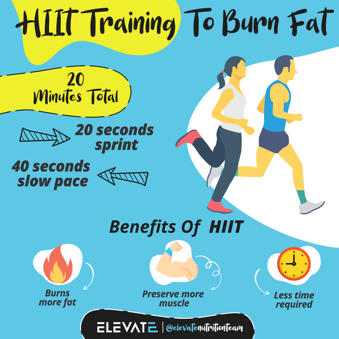 HIIT Workouts: High-Intensity Interval Training Benefits