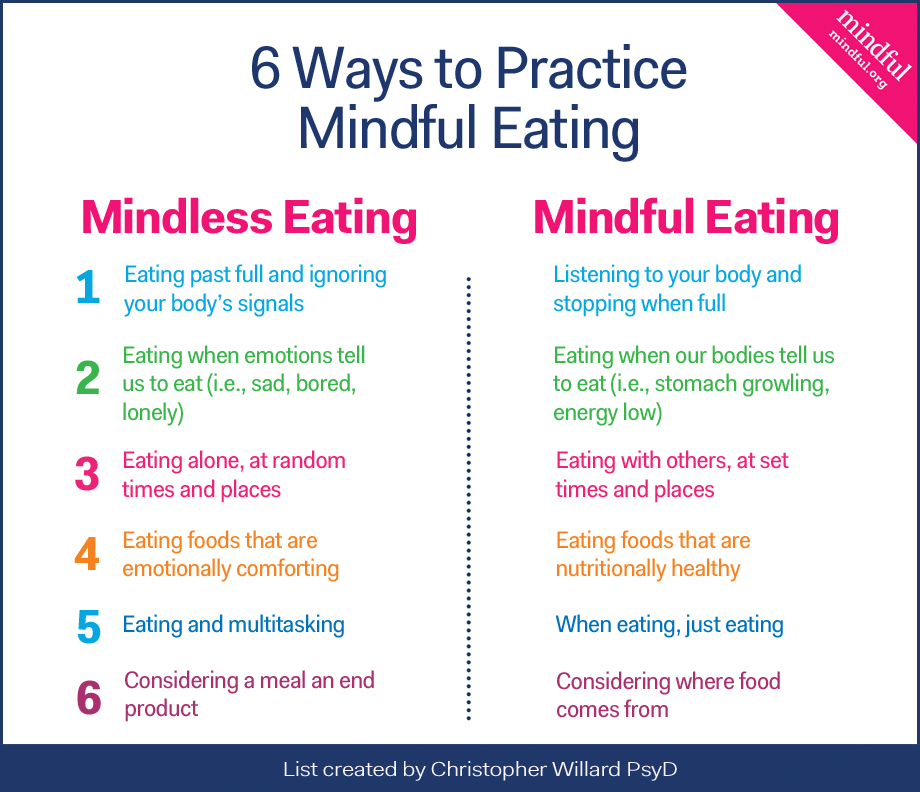 Mindful Eating Exercises: Mind-Body Connection at Mealtime