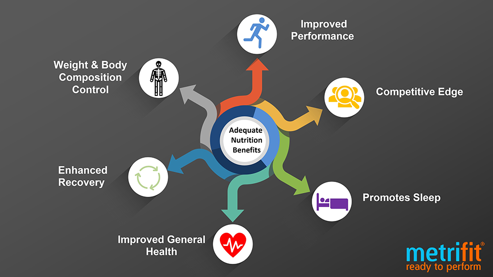 Nutrition for Athletes: Fueling Performance and Recovery