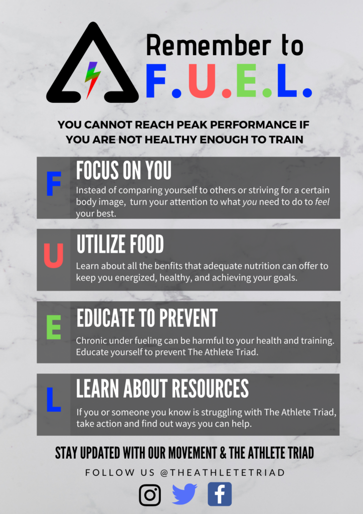 Nutrition for Athletes: Fueling Your Workout Performance