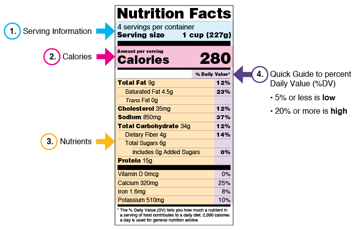 Nutrition Labels Decoded: Understanding Food Labels