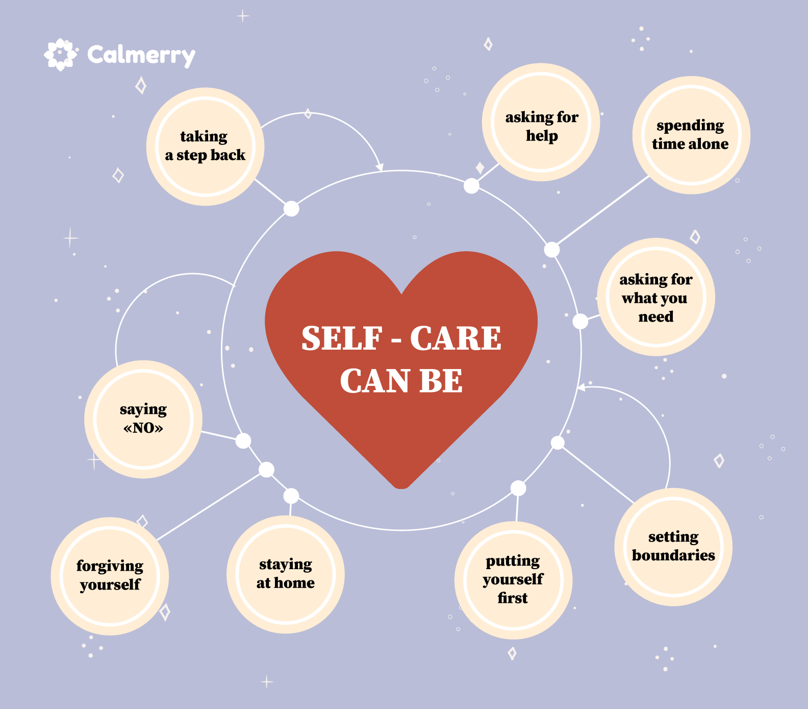 Prioritizing Self-Care: Strategies for a Healthier You