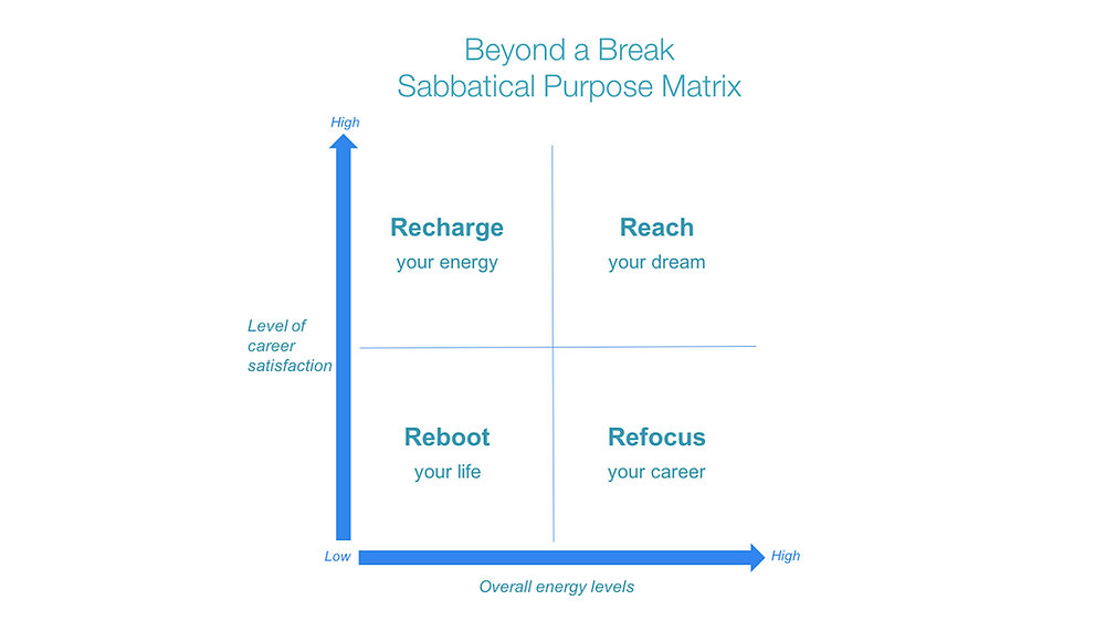 Sabbaticals and Breaks: Recharging Your Career