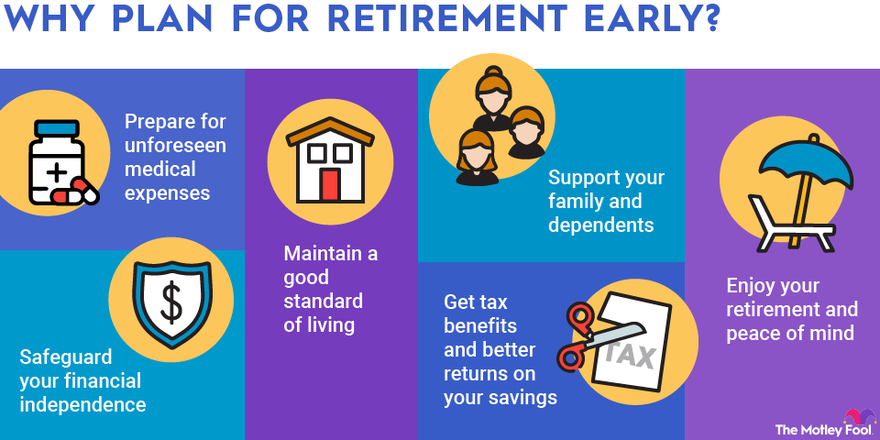 Saving for Retirement: Planning Your Financial Future