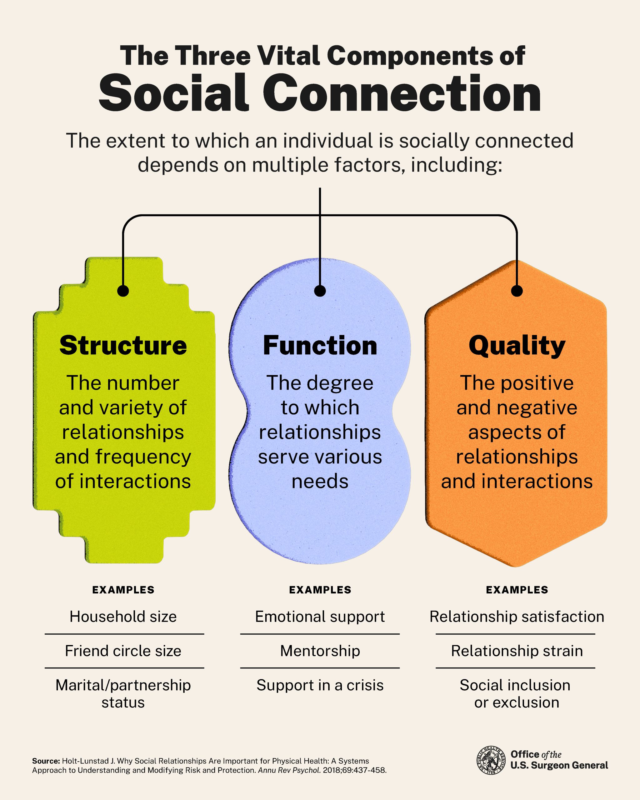 Social Connections: Nurturing Relationships Outside of Work