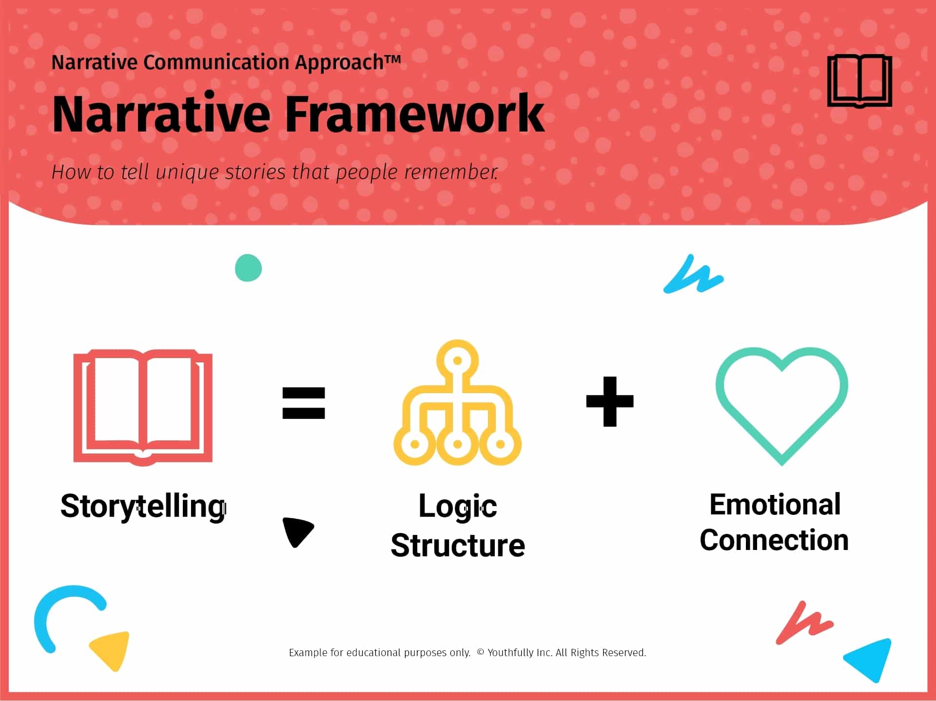 Storytelling in Communication: Making Ideas Memorable