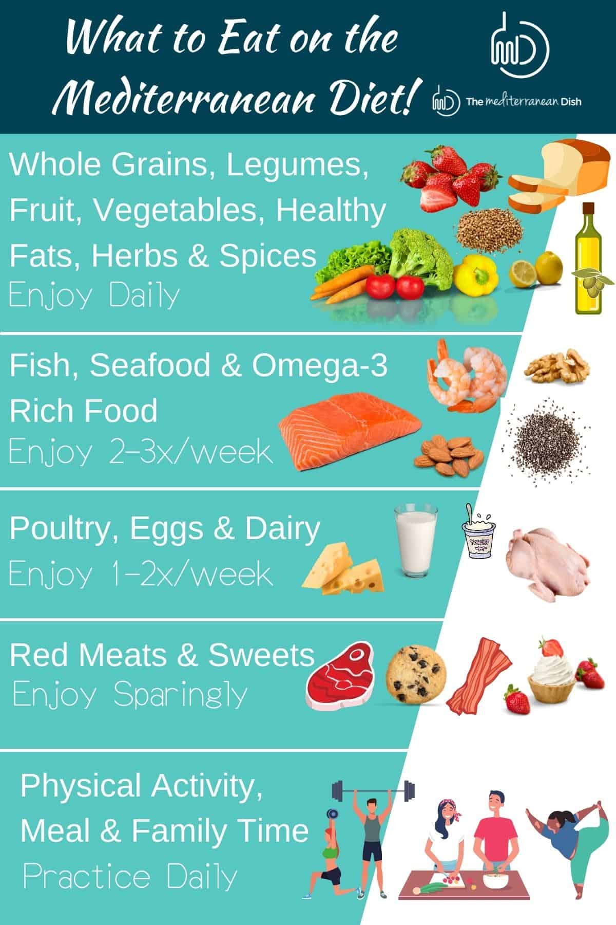 The Mediterranean Diet: Heart-Healthy Eating Guide